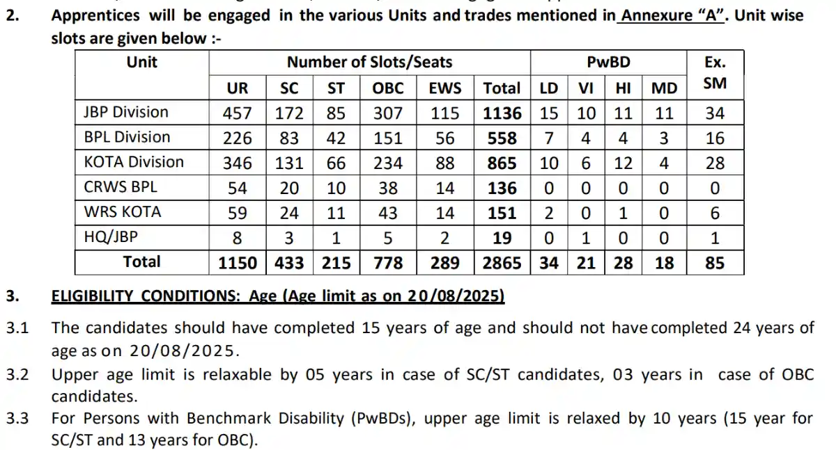 Railway Apprentice Vacancy Details 2025