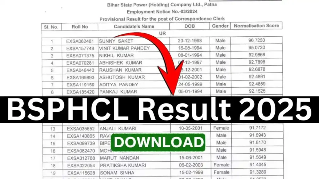 BSPHCL DV List 2025