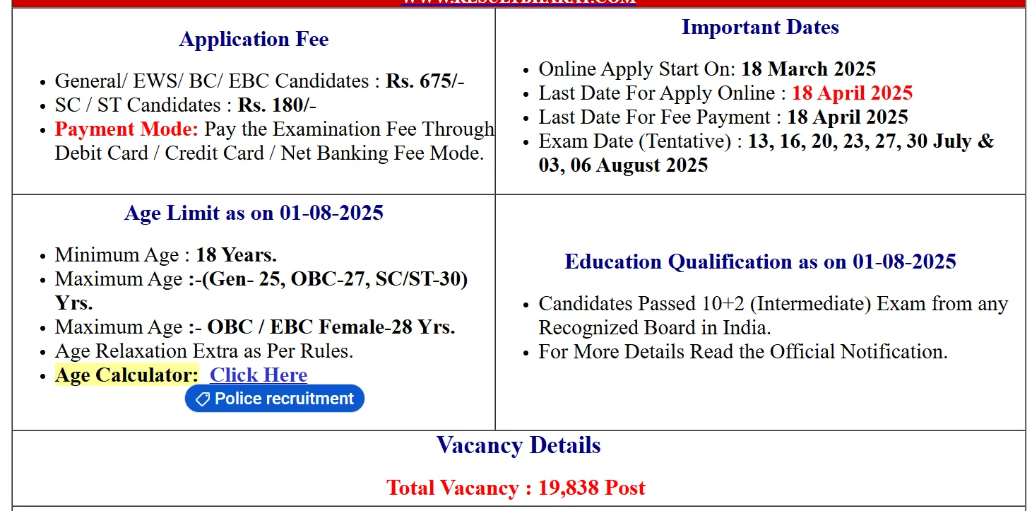 Bihar Police Constable Vacancy 2025 Online